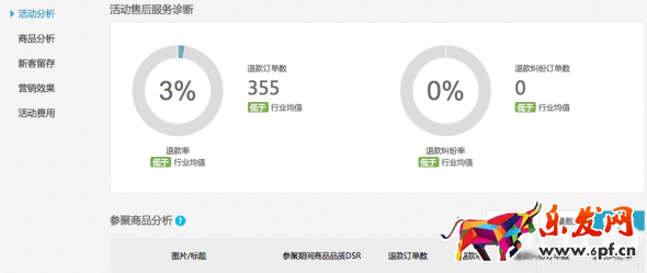 聚劃算數據實時直播 準確把握參聚節奏