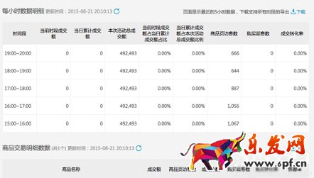 聚劃算數據實時直播 準確把握參聚節奏