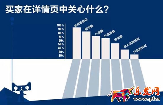 淘寶店鋪轉(zhuǎn)化率