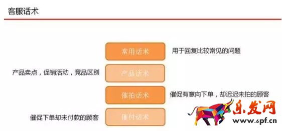 京東客服如何提升店鋪轉化率？