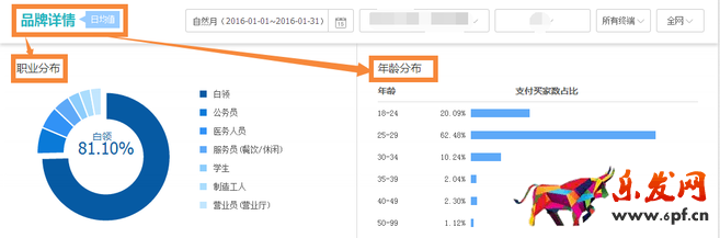 生意參謀市場(chǎng)行情開啟新年貨品規(guī)劃