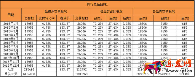 生意參謀市場(chǎng)行情開啟新年貨品規(guī)劃