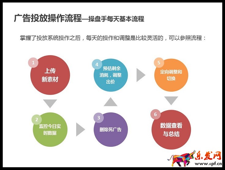 京準(zhǔn)通入門指南(一): 京東直投操作