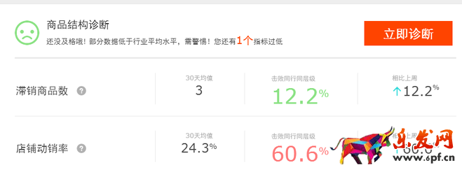 店鋪診斷
