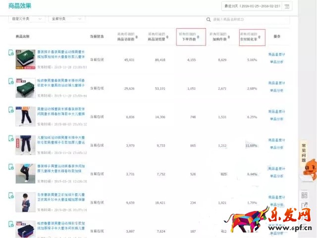 小賣家如何用生意參謀打造爆款?