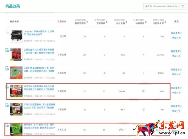 小賣家如何用生意參謀打造爆款?