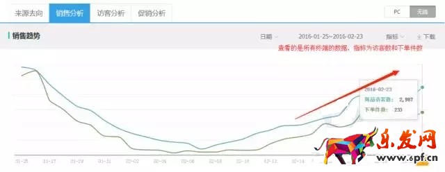 小賣家如何用生意參謀打造爆款?