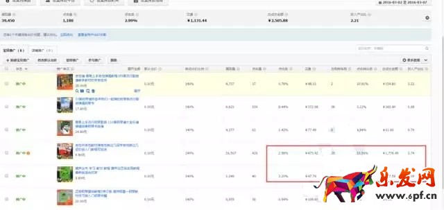 小賣家如何用生意參謀打造爆款?