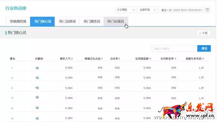 作為淘寶賣家 你會看生意參謀嗎?