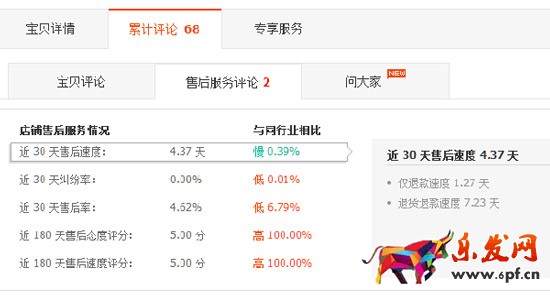 天天特價今日爆款