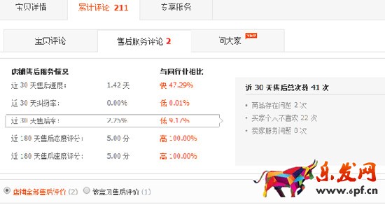 天天特價今日爆款