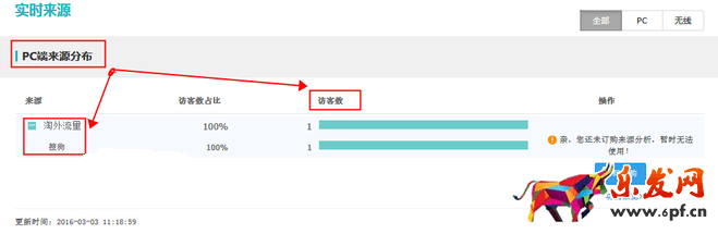 生意參謀數(shù)據(jù)背后的含義（二）：實(shí)時(shí)直播