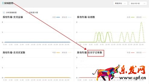 生意參謀數(shù)據(jù)背后的含義（二）：實(shí)時(shí)直播