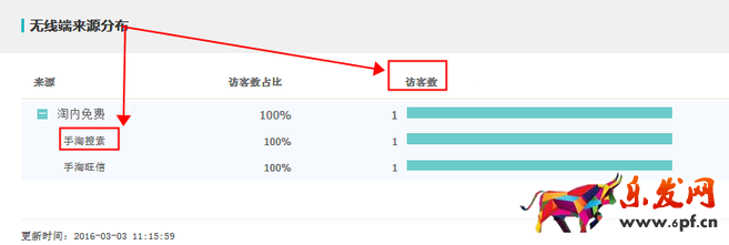 生意參謀數(shù)據(jù)背后的含義（二）：實(shí)時(shí)直播