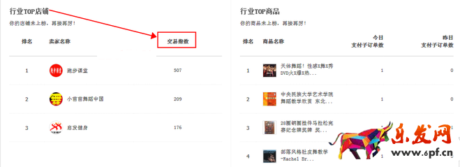 生意參謀數(shù)據(jù)背后的含義（二）：實(shí)時(shí)直播