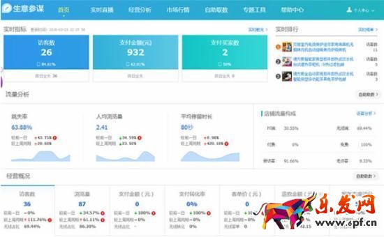 淘寶賣家實戰(zhàn)：淘寶小店這樣做，每天都能出單！