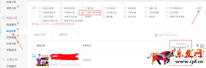 生意參謀數(shù)據(jù)背后的含義(四):商品分析
