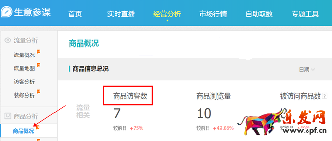 生意參謀數據背后的含義(四):商品分析