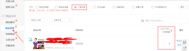 生意參謀數(shù)據(jù)背后的含義(四):商品分析