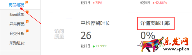 生意參謀數據背后的含義(四):商品分析