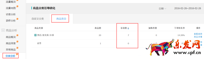 生意參謀數(shù)據(jù)背后的含義(四):商品分析