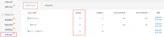 生意參謀數(shù)據(jù)背后的含義(四):商品分析