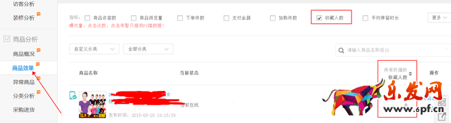 生意參謀數(shù)據(jù)背后的含義(四):商品分析
