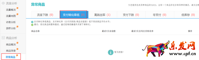 生意參謀數(shù)據(jù)背后的含義(四):商品分析
