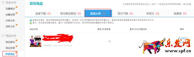 生意參謀數(shù)據(jù)背后的含義(四):商品分析