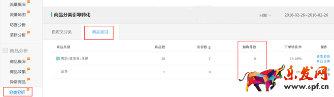 生意參謀數(shù)據(jù)背后的含義(四):商品分析