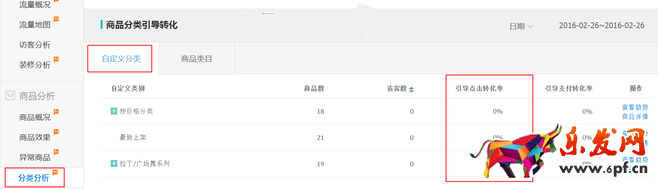 生意參謀數(shù)據(jù)背后的含義(四):商品分析