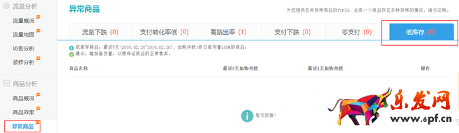 生意參謀數(shù)據(jù)背后的含義(四):商品分析