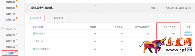 生意參謀數(shù)據(jù)背后的含義(四):商品分析