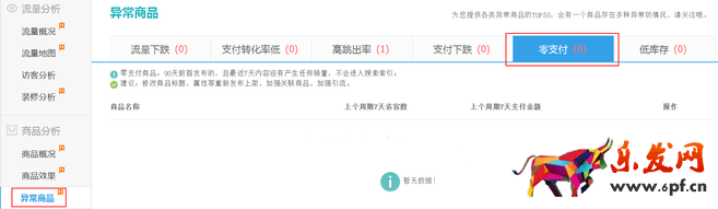 生意參謀數(shù)據(jù)背后的含義(四):商品分析