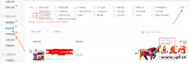生意參謀數(shù)據(jù)背后的含義(四):商品分析