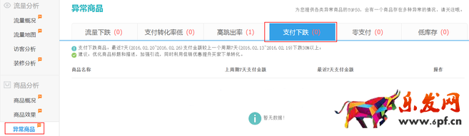 生意參謀數(shù)據(jù)背后的含義(四):商品分析