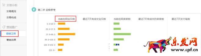 生意參謀數據背后的含義(六):營銷推廣