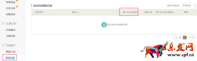 生意參謀數據背后的含義(六):營銷推廣
