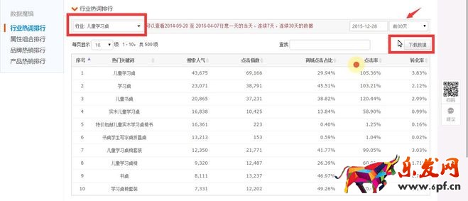 千人千面下淘寶開店如何鎖定顧客?