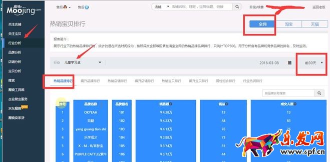 千人千面下淘寶開店如何鎖定顧客?
