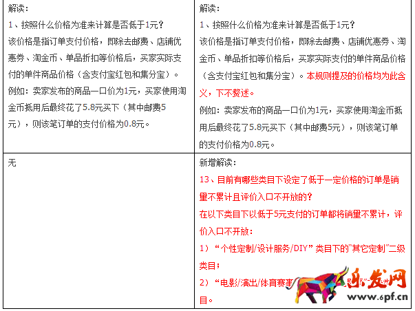 低價(jià)訂單規(guī)則