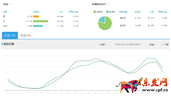 淘寶經(jīng)驗(yàn)