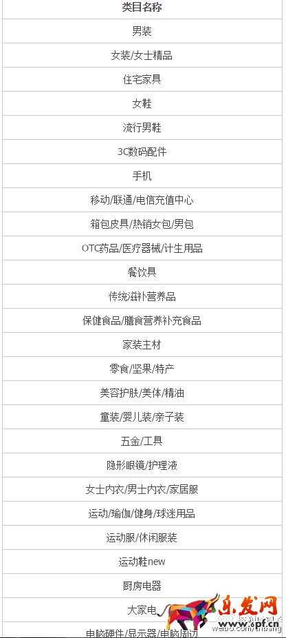 天貓維權(quán)增加“舉證流程”公告