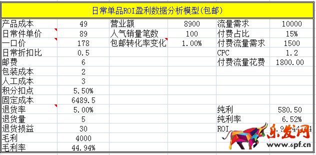 數(shù)據(jù)化運(yùn)營(yíng)店鋪(一):95%的人都不知道的標(biāo)題秘密