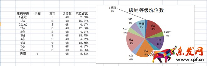 數(shù)據(jù)化運(yùn)營(yíng)店鋪(一):95%的人都不知道的標(biāo)題秘密