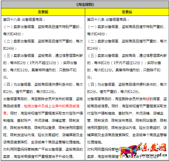 淘寶售假規(guī)則