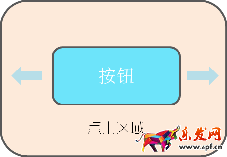 提升移動端轉(zhuǎn)化率