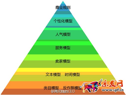 如何做好淘寶店鋪的推廣引流?