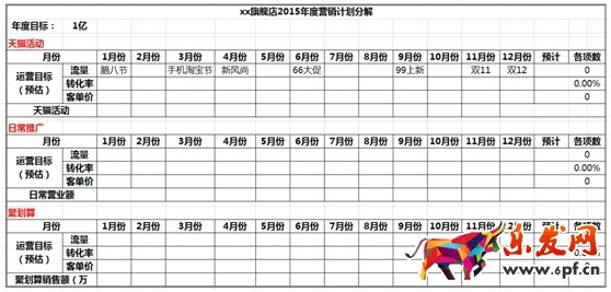 數(shù)據(jù)化運(yùn)營(yíng)店鋪(十一):中小店鋪如何規(guī)劃店鋪