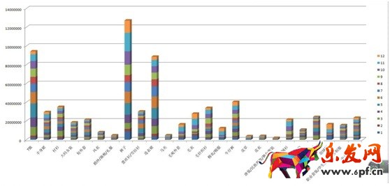 數(shù)據(jù)化運(yùn)營(yíng)店鋪(十一):中小店鋪如何規(guī)劃店鋪